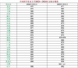 2024年中国科学技术大学各专业在北京录取分数线