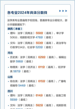 2024年西北政法大学各专业在辽宁录取分数线