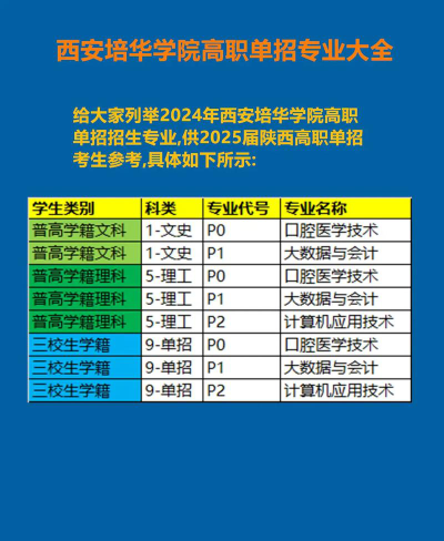 2024年西安培华学院各专业在内蒙古录取分数线