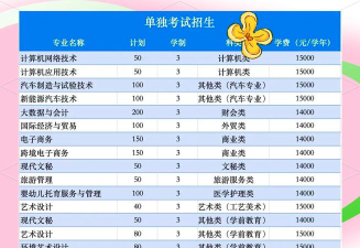浙江金华科贸职业技术学院2024全国各省招生计划
