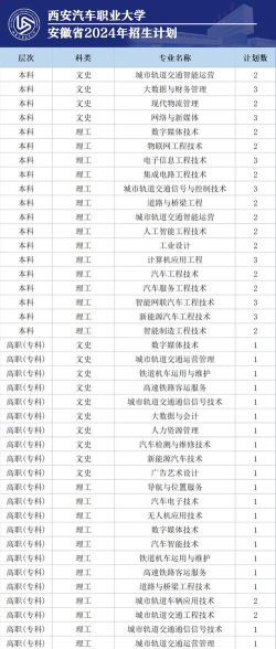 西安汽车职业大学2024年在河北各专业录取分数线