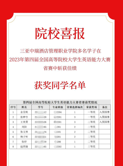 三亚中瑞酒店管理职业学院2024年在海南录取分数线、对应位次