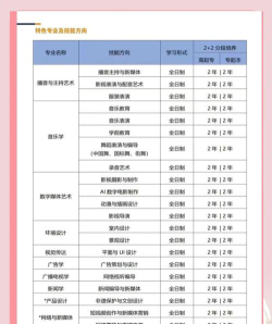 南京传媒学院2024全国各省招生计划