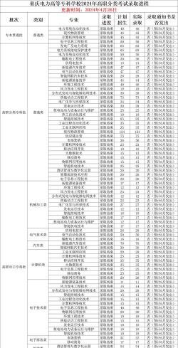 重庆电力高等专科学校2024全国各省招生计划