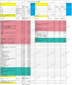 郑州航空工业管理学院2024年在河南录取分数线、对应位次