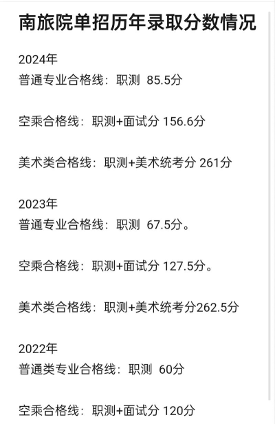 南京旅游职业学院2024年在江苏录取分数线、对应位次