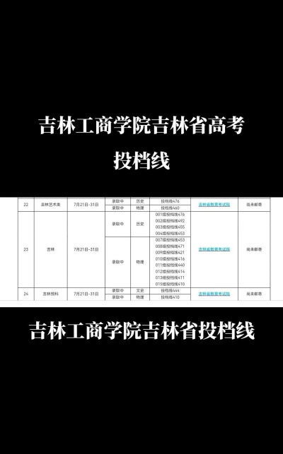 吉林工商学院2024年在山东录取分数线、对应位次