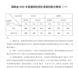 2025年高考湖南405分左右能考上哪些学校