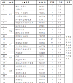 塔里木职业技术学院2024全国各省招生计划