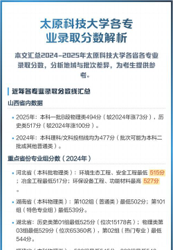 太原科技大学2024年在四川录取分数线、对应位次