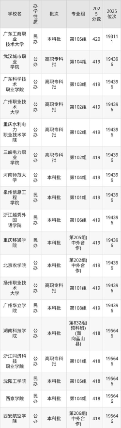 2025年高考湖南420分左右能考上哪些学校