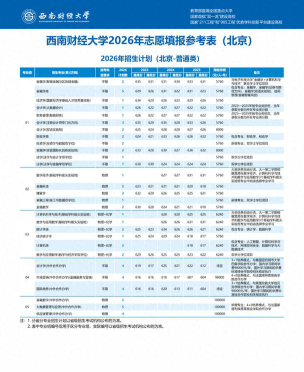 河北高考成绩多少分能报考西南财经大学