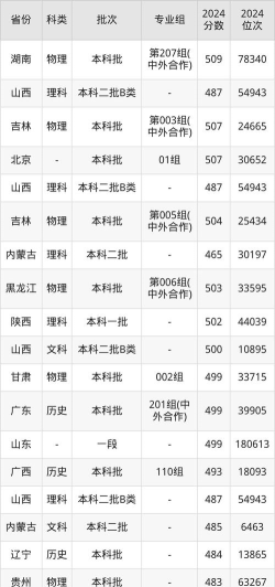 河北高考成绩多少分能报考大连交通大学