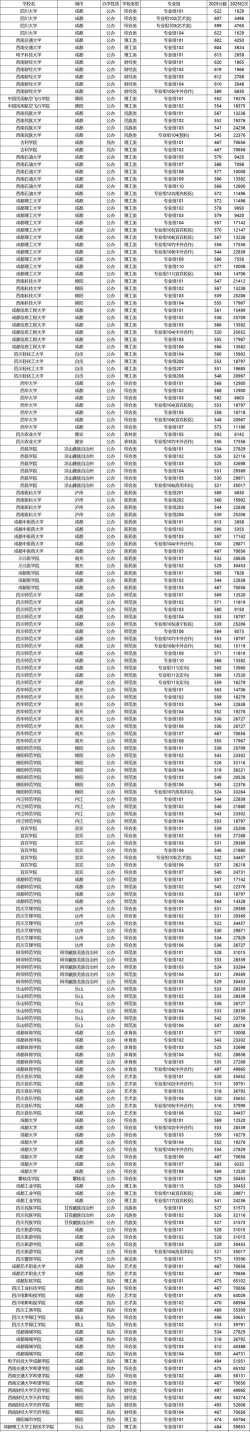 2025年四川341分能上大学吗