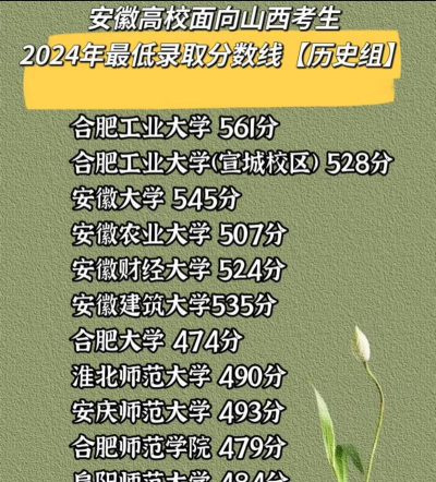 2024年安徽大学各专业在山西录取分数线