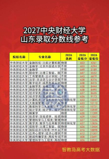 山东高考成绩多少分能报考中央财经大学