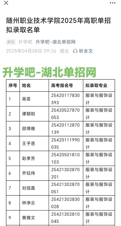 随州职业技术学院2024年在湖北录取分数线、对应位次