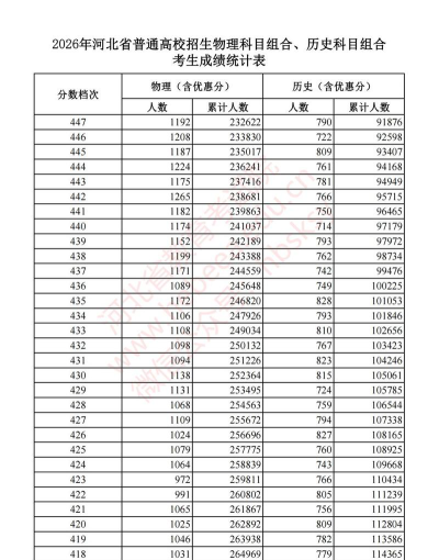 河北高考成绩多少分能报考四川电影电视学院