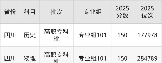 遂宁能源职业学院最低录取分数线及位次排名