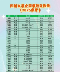 2025年四川文科266分能上大学吗