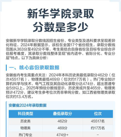 安徽新华学院2024年在山东录取分数线、对应位次