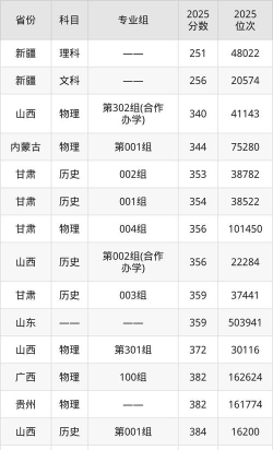 河北考生多少分能上上海旅游高等专科学校