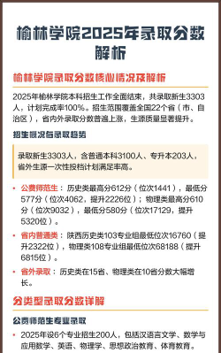 山东高考成绩多少分能报考榆林学院