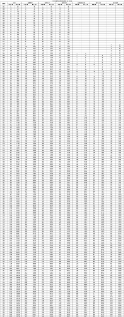 山东高考成绩多少分能报考广西建设职业技术学院