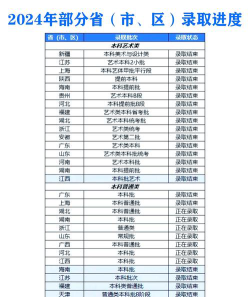 武昌首义学院2024年在四川录取分数线、对应位次