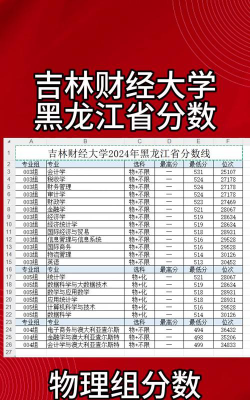 2024年吉林财经大学各专业在黑龙江录取分数线