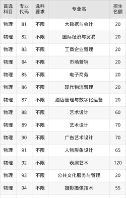 河北高考成绩多少分能报考石家庄经济职业学院