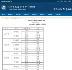 浙江高考成绩多少分能报考天津商务职业学院
