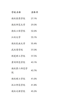 2024年湖北恩施学院在山东全部专业录取位次、分数线