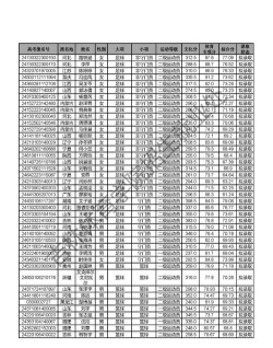 2024年吉林体育学院各专业在黑龙江录取分数线