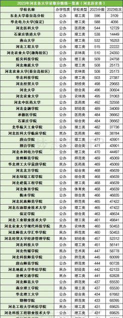 重庆交通大学2024年在河北录取分数线、对应位次