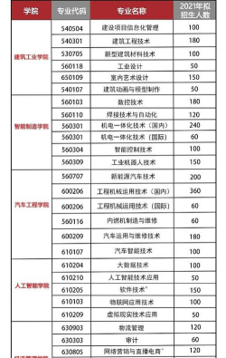 2024年湖南三一工业职业技术学院在山东全部专业录取位次、分数线