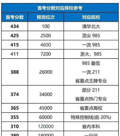 浙江高考成绩多少分能报考首都经济贸易大学