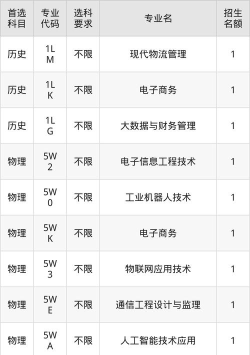 重庆考生多少分能上陕西邮电职业技术学院