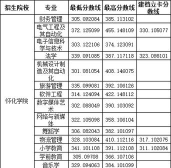 2024年怀化学院各专业在江西录取分数线