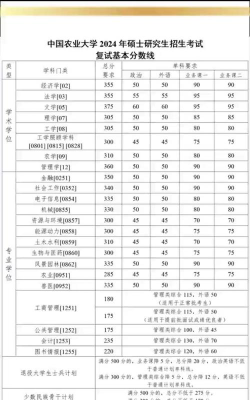 2024年华中农业大学各专业在江苏录取分数线