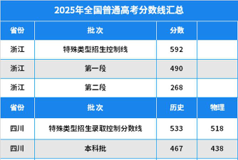 2025年438分能够报什么大学