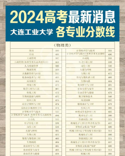大连工业大学2024年在贵州各专业录取分数线
