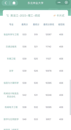2024年东北林业大学各专业在福建录取分数线