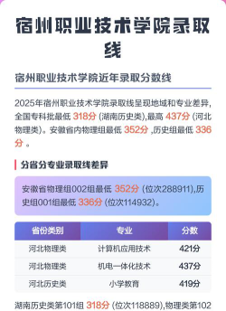 2024年宿州职业技术学院在贵州全部专业录取位次、分数线