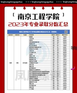 广东位次排名多少能上南京工程学院