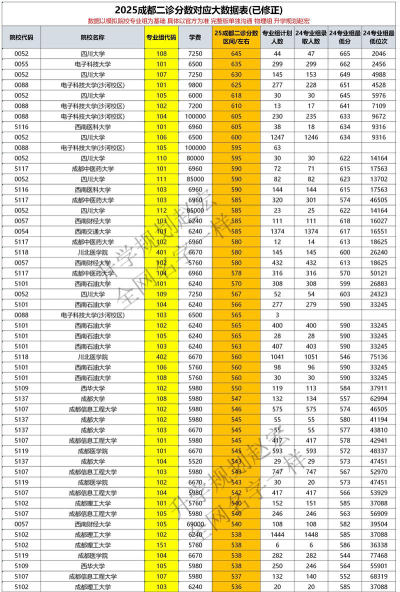 2025年四川理科567分能上大学吗
