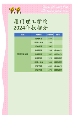 2024年厦门理工学院在山东全部专业录取位次、分数线