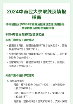 2024年中南民族大学各专业在江西录取分数线