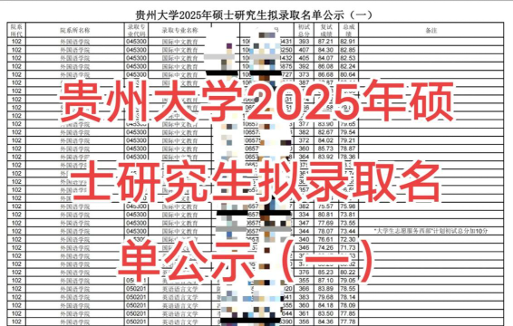 2025年贵州272分能上大学吗