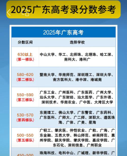 2025年高考广东478分左右能考上哪些学校